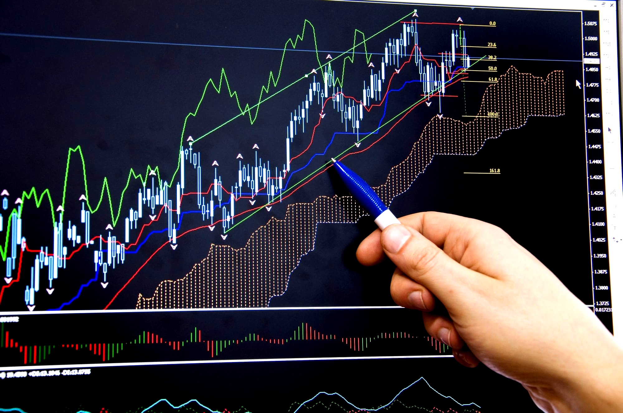 Forex Trading Signals