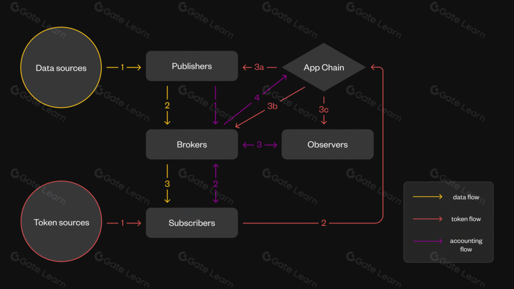 Cross-Chain Transaction Flow Diagram