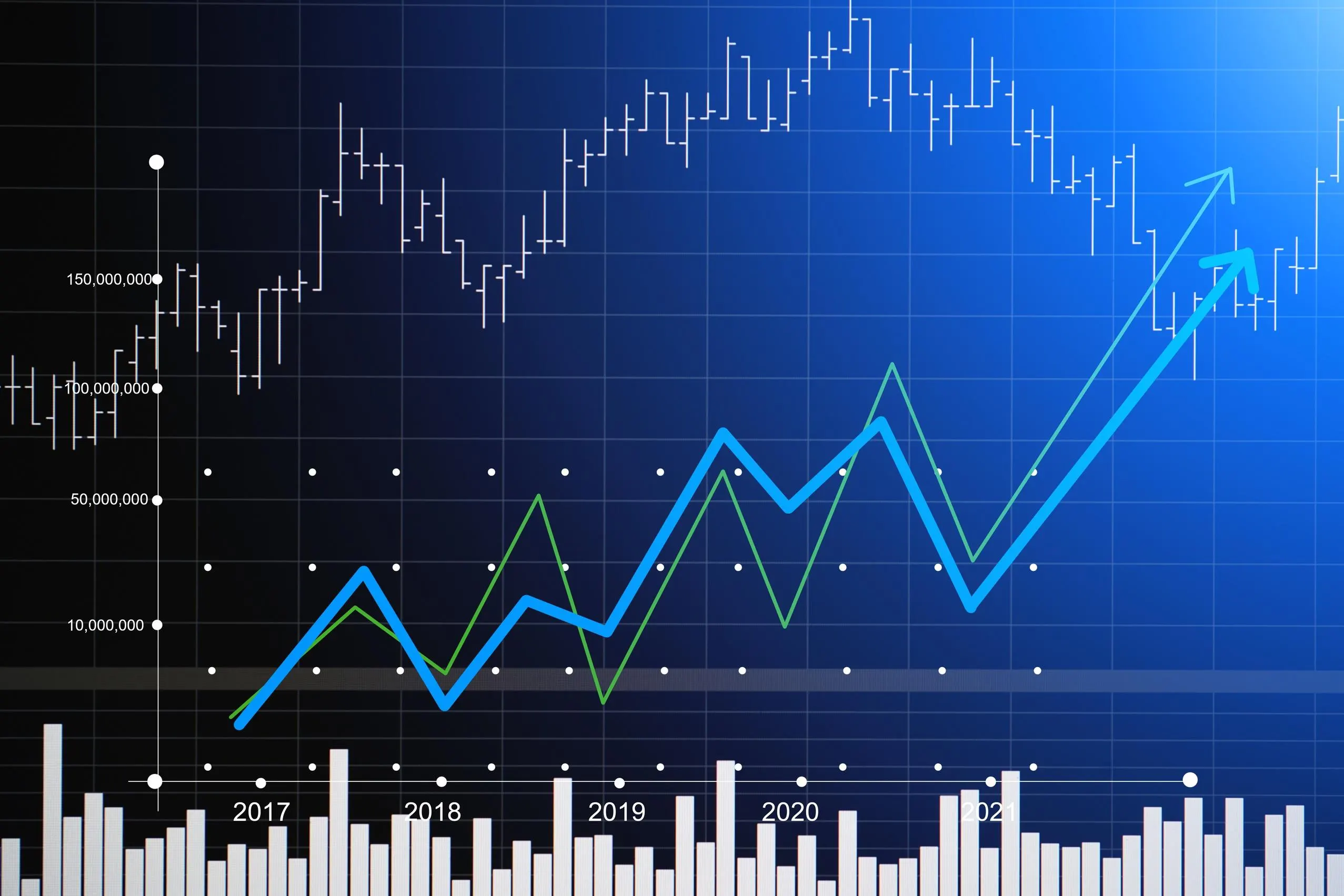 Investment Trends and Market Analysis