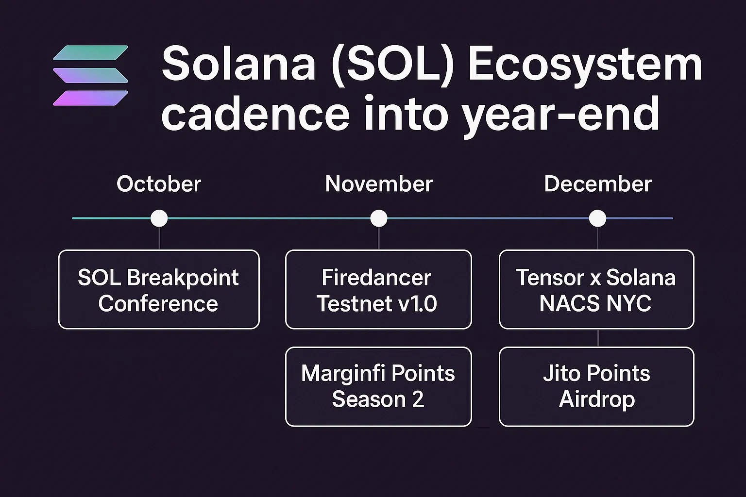 Solana (SOL) Ecosystem cadence into year-end