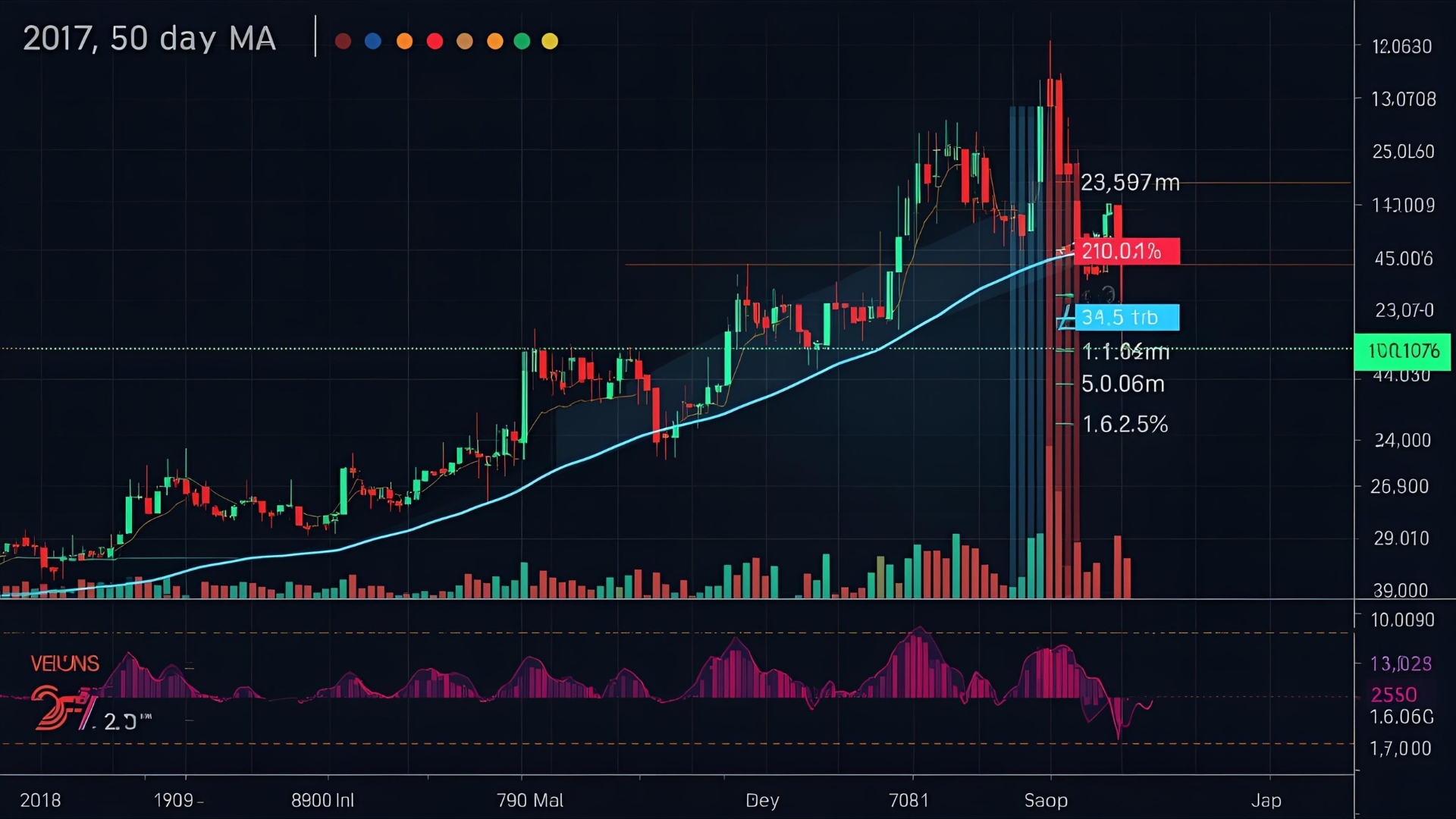 Where Price Sits vs. 20/50/200-Day MAs