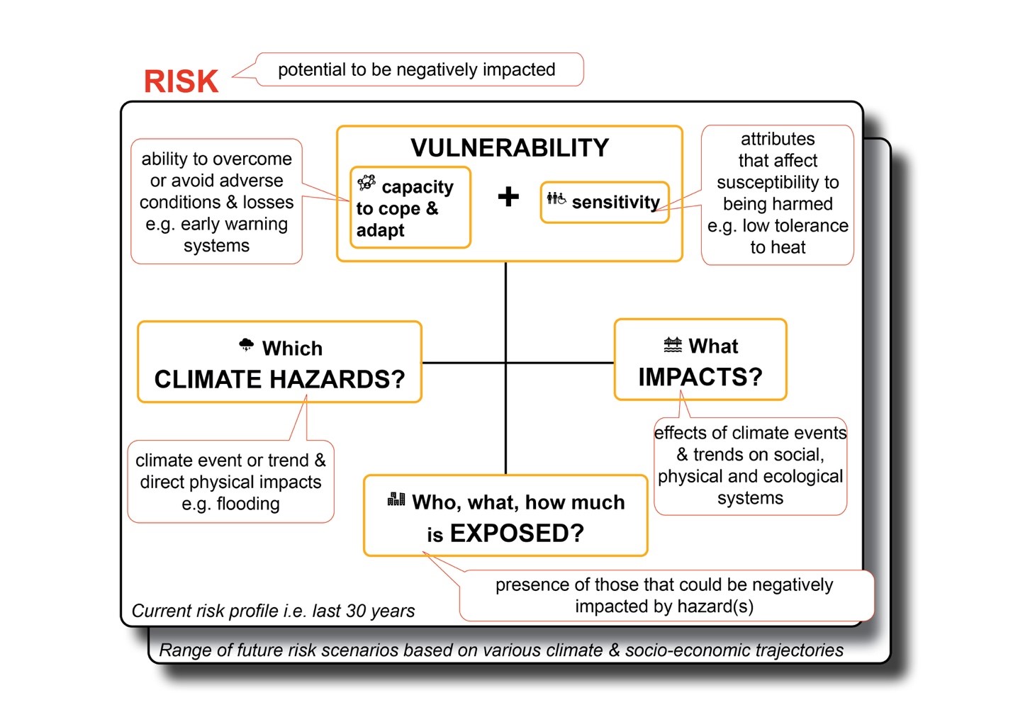 Potential Downside Targets and Risk Scenarios