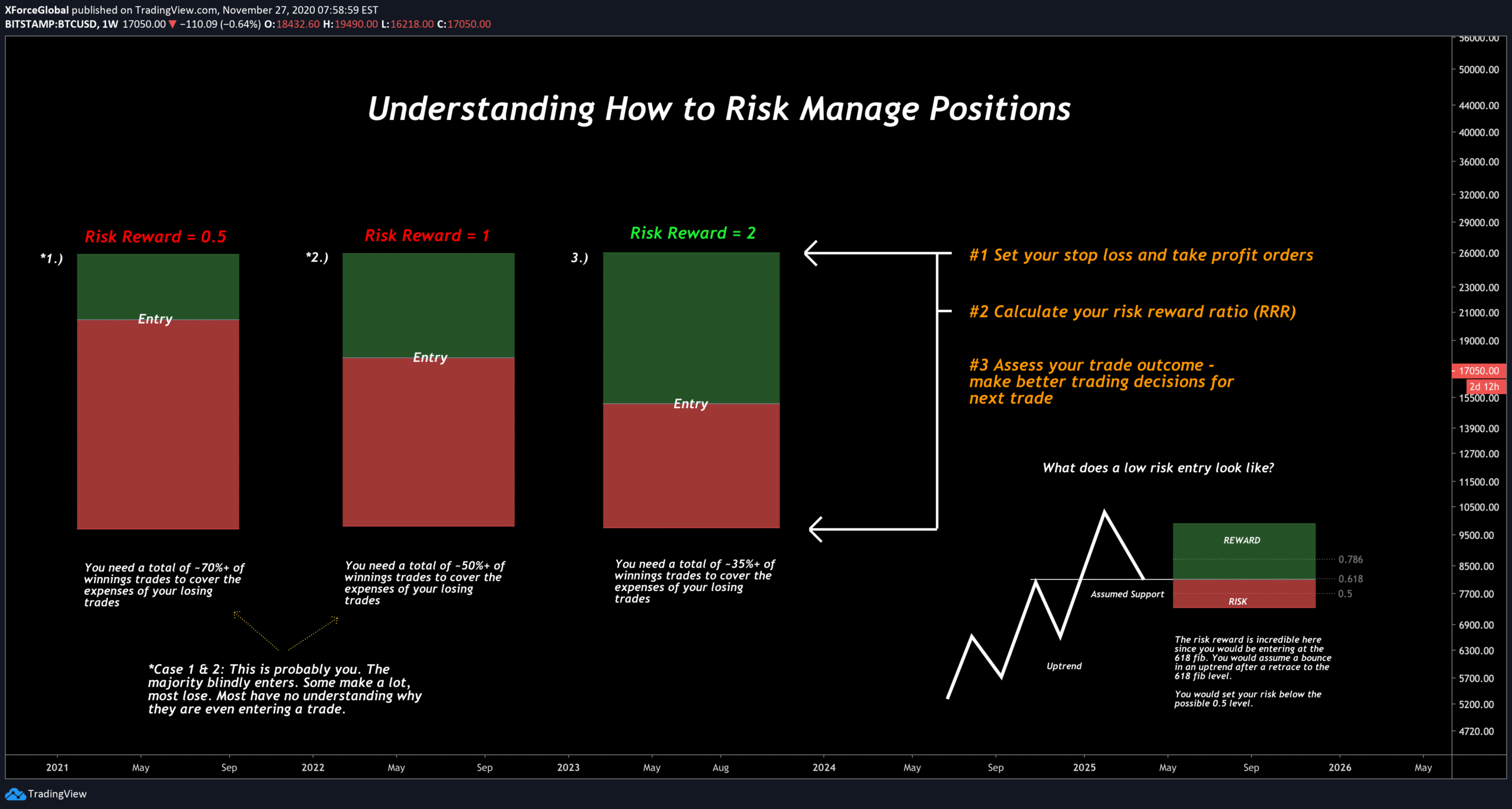 Risk Asset Correlation and Broader Market Dynamics