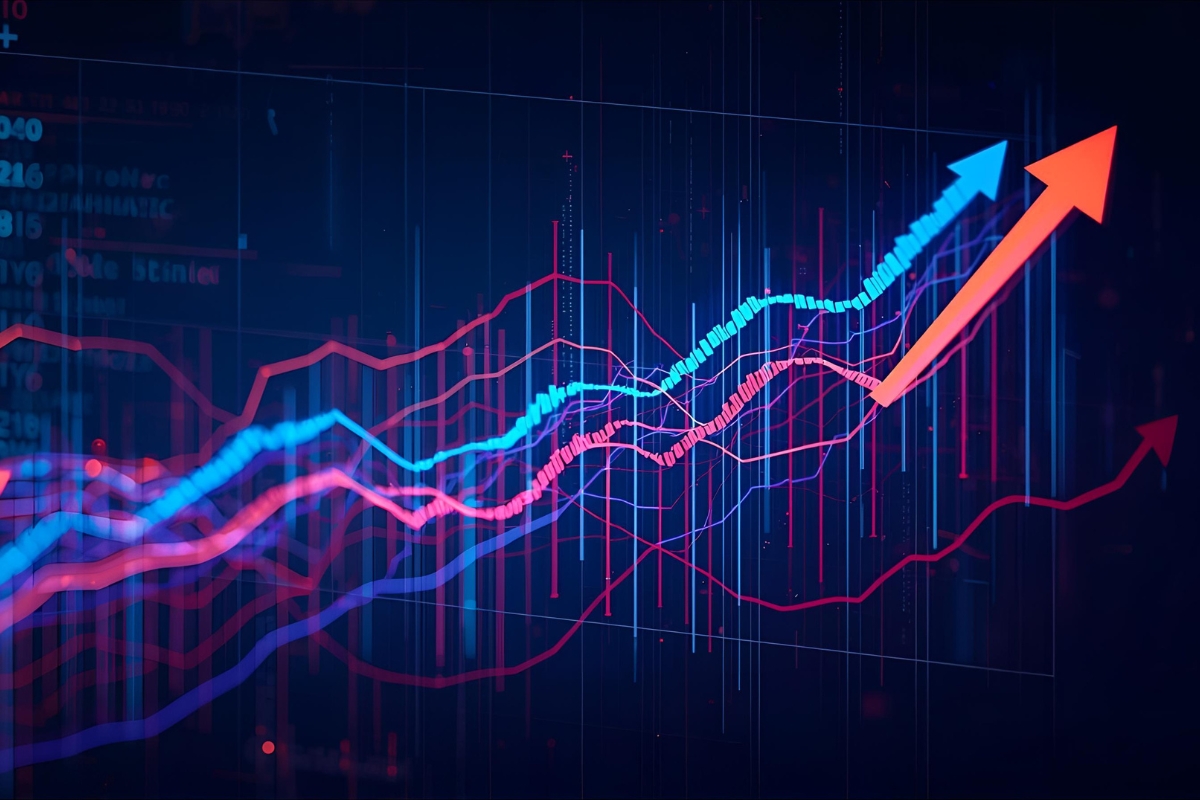 Technical Indicators Signaling Strength