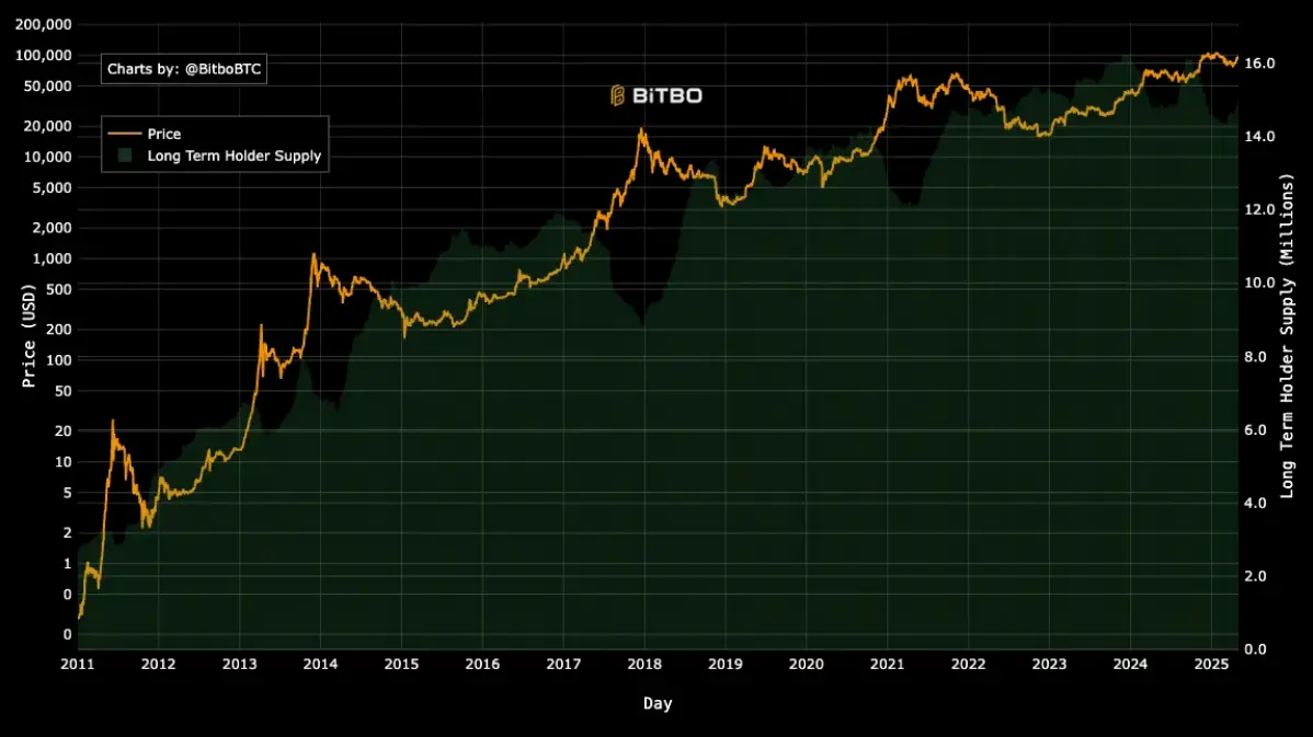 The Current State of Bitcoin Markets