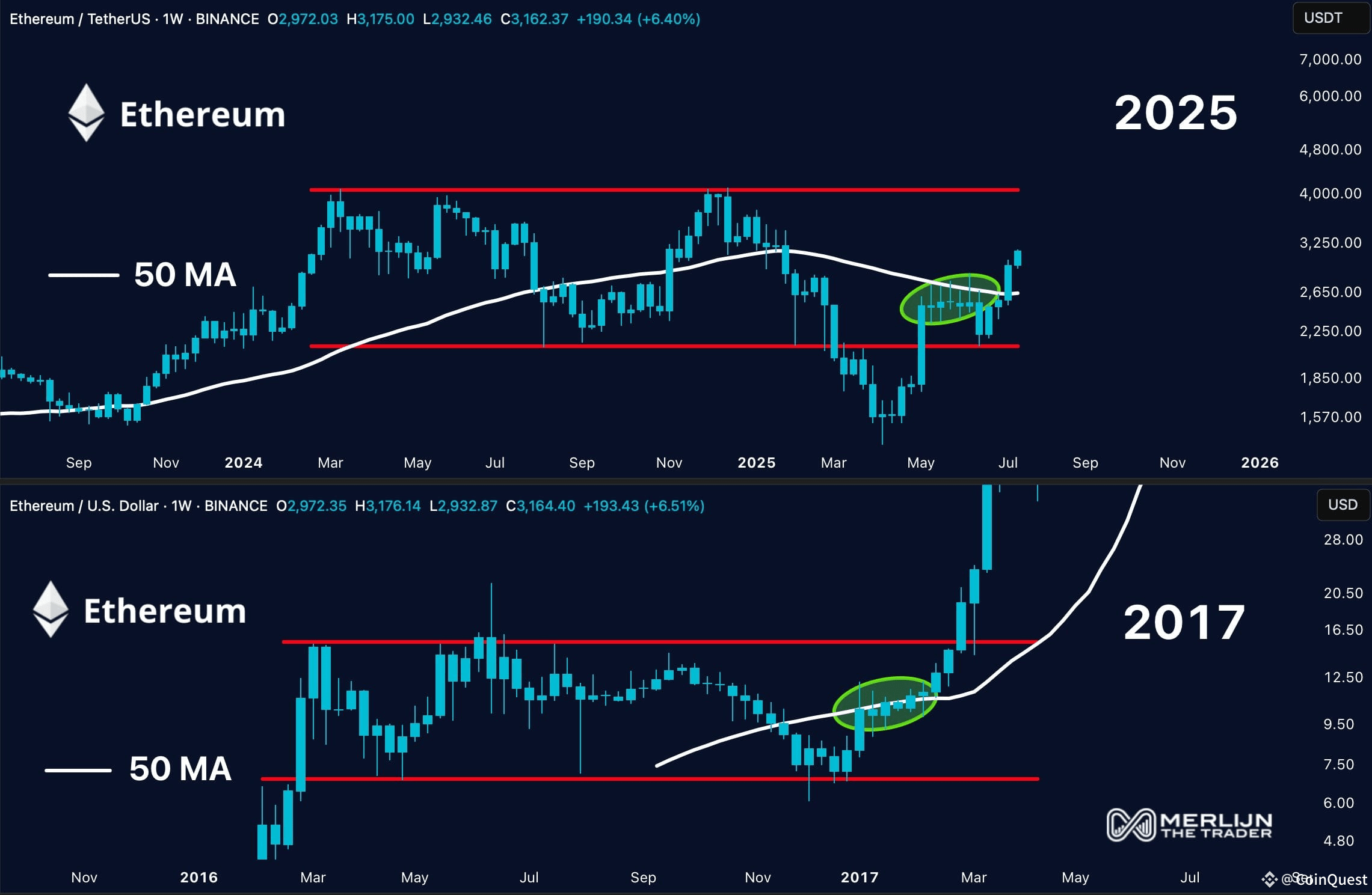 Comparing Ethereum to Broader Cryptocurrency Market Trends