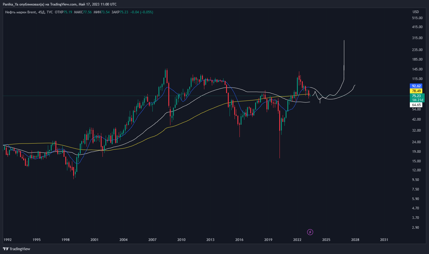 Exchange Outflows and Their Market Significance