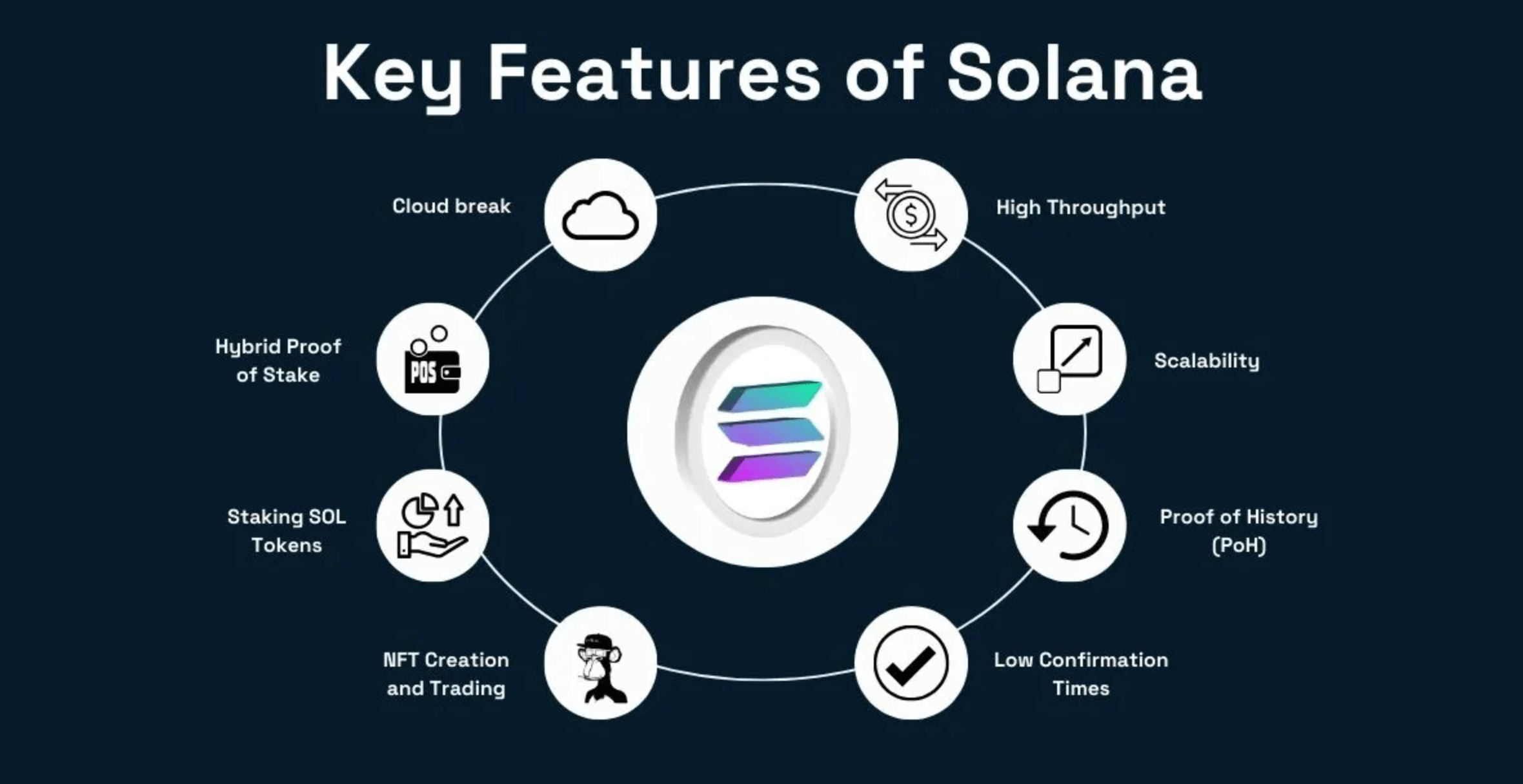 Key Features Driving Web 3.0 Adoption