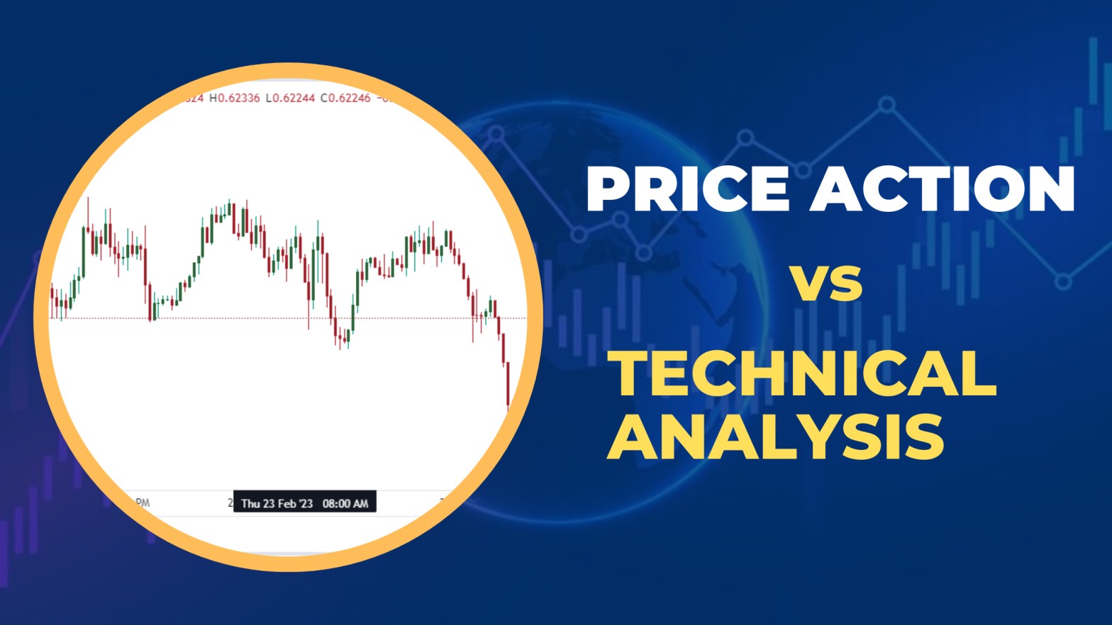 Technical Analysis and Price Action Perspectives