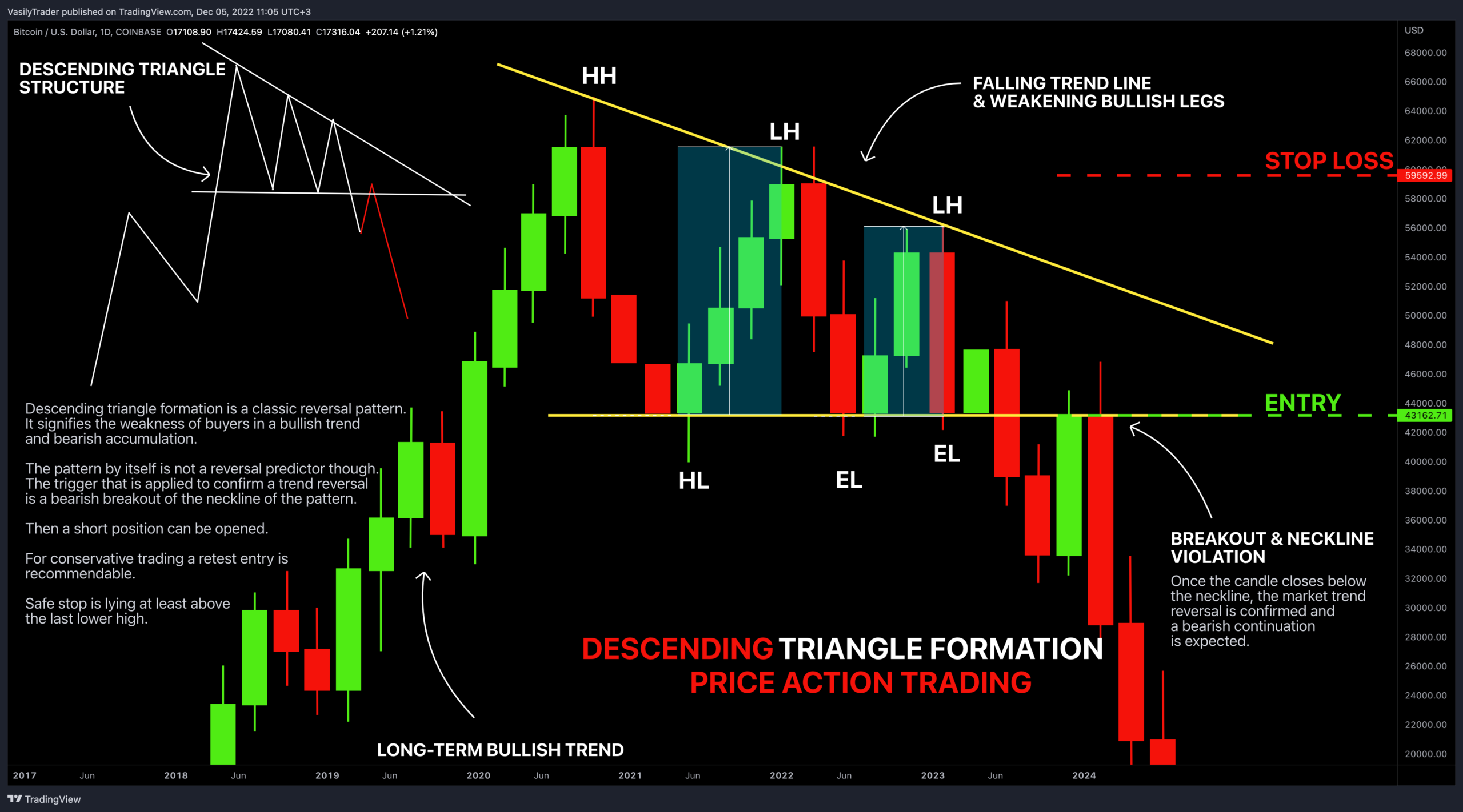 Trading Strategies for Triangle Breakouts