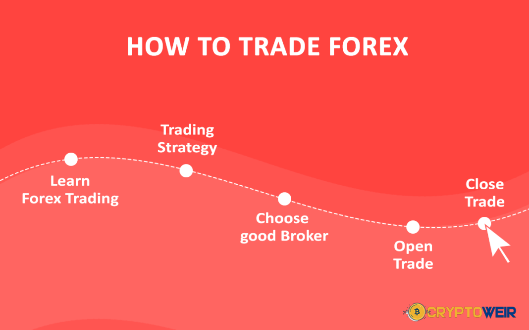 How To Trade Forex