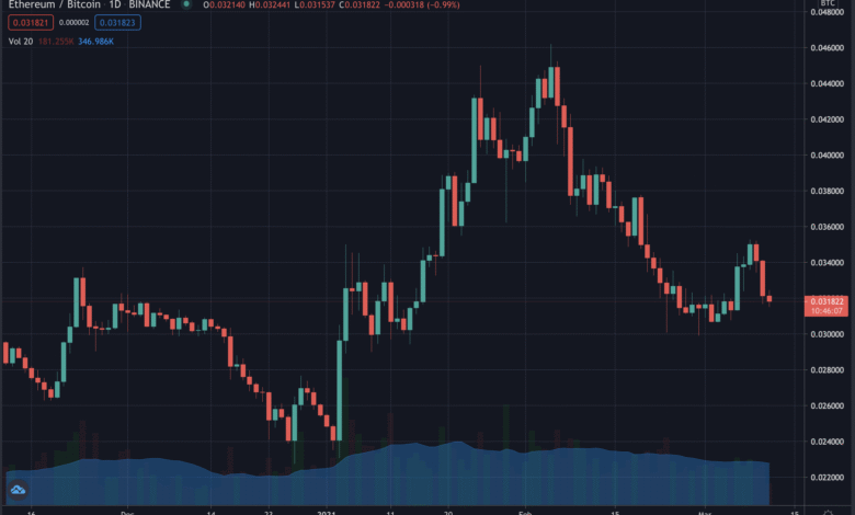 Ethereum's Terrible Market Crash