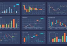 How to Read Forex Charts
