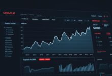 Oracle Stock
