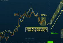 Bitcoin Charts Mirror