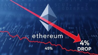 Ethereum Drops 4%