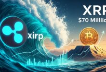 XRP ETPs Pull $70M as Bitcoin