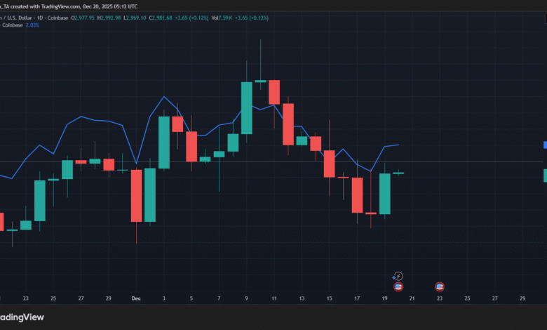 Ethereum Usage vs Price